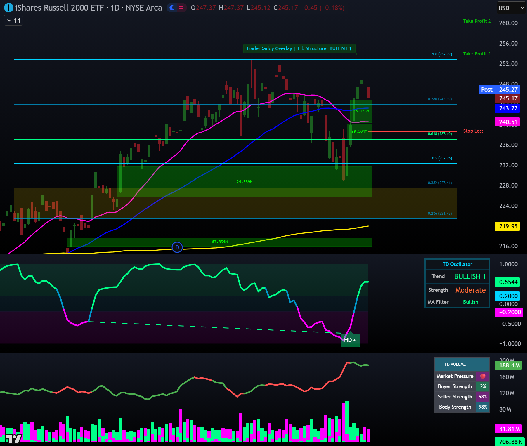 TraderDaddy Pro Interface