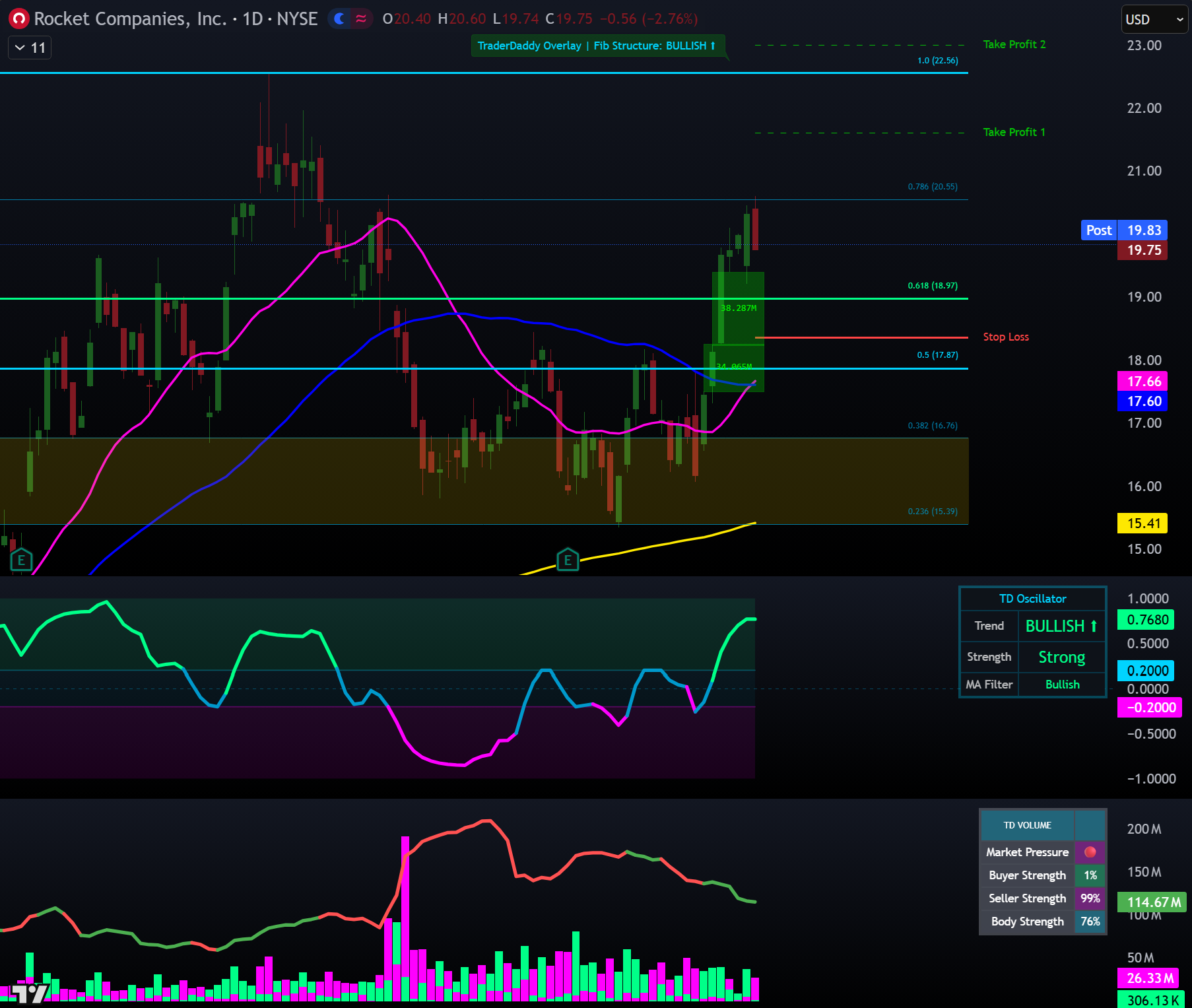 Winning Trade Example